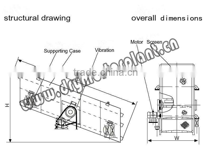 China ce xxnx hot vibrating screen for sale