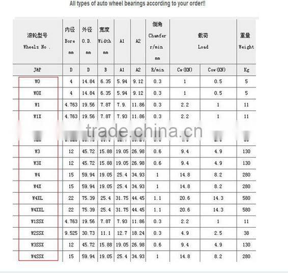 W groove wheel w1 w1x RM1 v groove bearing