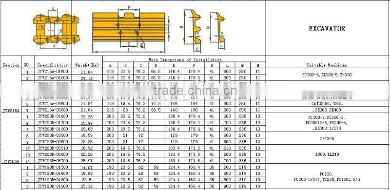 Pitch 190 Track link Assy Track chain for Excavator and Bulldozer PC150 PC180 PC200 PC210 PC220