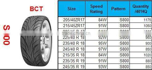 Car tires whole size