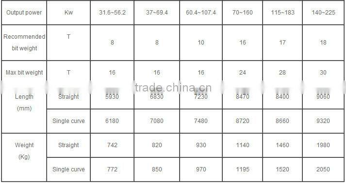 API DRILLING DOWNHOLE SCREW PAIRS MOTOR