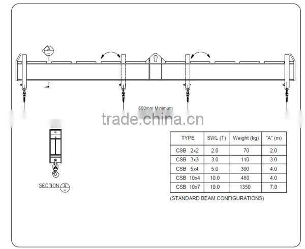 crane and overhead lifting spreader beams