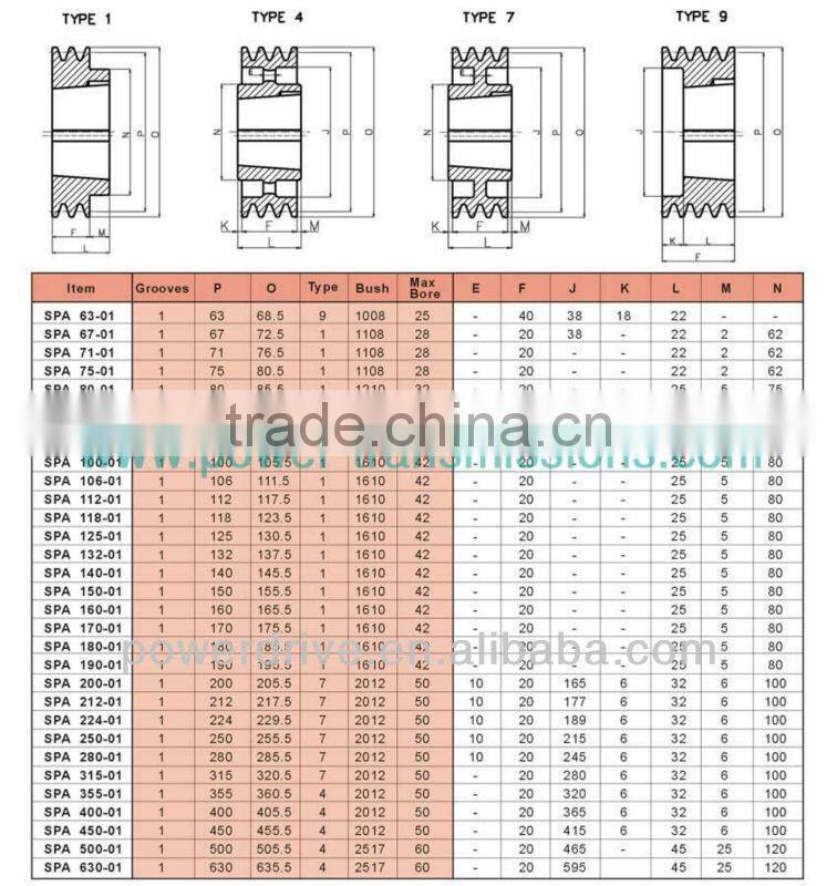 V-Belt Pulleys For Taper Bushes SPA01-63