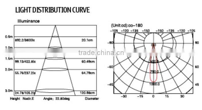 4w spot bulb projector replacement gu10 base
