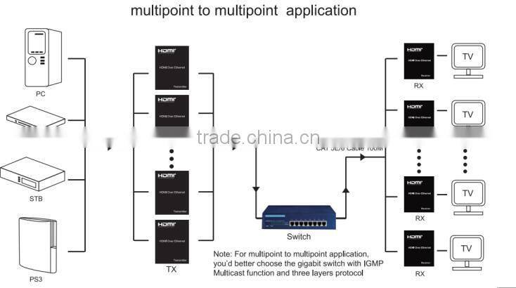VOXLINK 120m HDMI Matrix Extender over IP(Support multipoint to multipoint IR control 1080P)EU
