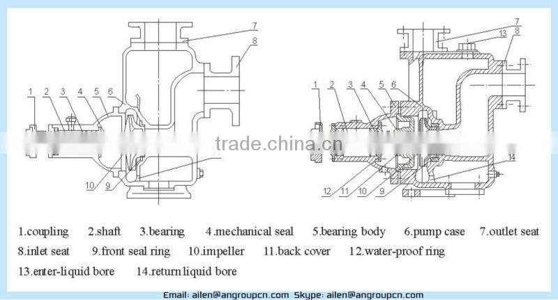 Centrifugal Electric Self Priming Sewage Water Pump
