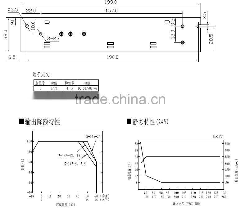 YUMO S-145 145W 5/12/48V Single output High efficiency power supply Switching Power Supply
