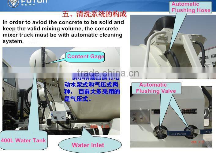 right hand drive 4m3 mini concrete vibrating truck