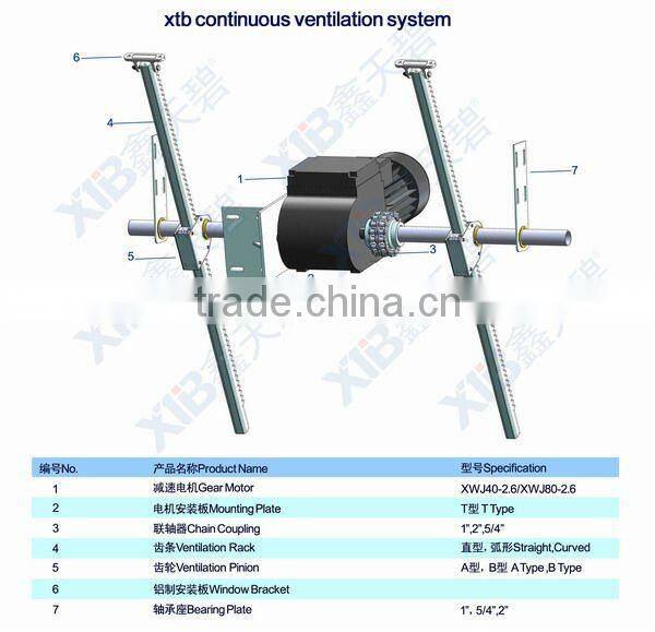 Continuous Ventilation System