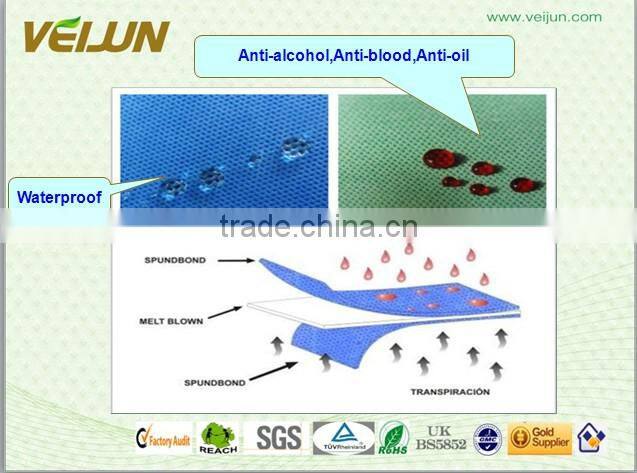 sms spunbonded nonwoven fabric for medical and health care