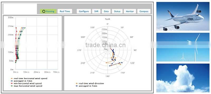 Vertical Profile Doppler Wind LIDAR Wind Farm Measurement System