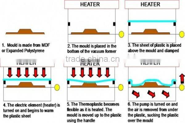 Outdoor Vacuum Formed Electronics Plastic Advertising Board