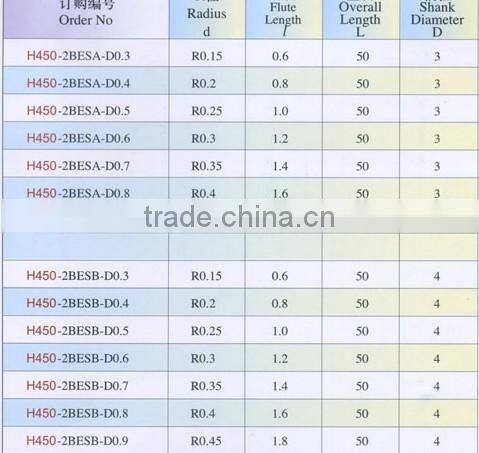 Micro Grain Carbide Diameter2 Flutes Ball Nose End Mills