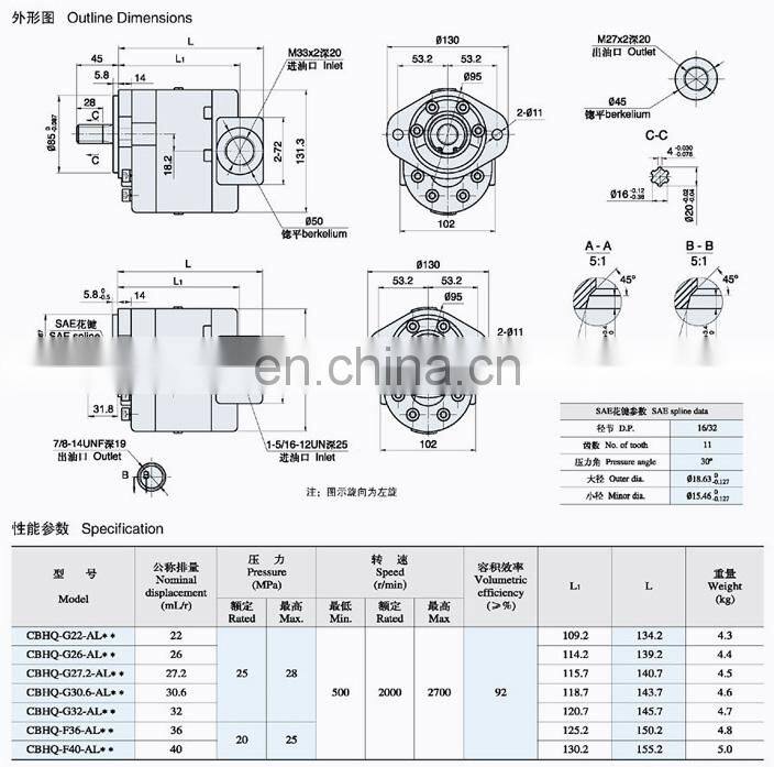 CBHQ series of CBHQ-G22,CBHQ-G26,CBHQ-G27.2,CBHQ-G30.6,CBHQ-G32,CBHQ-F36,CBHQ-F40 single gear pump
