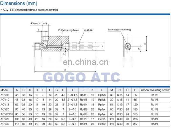 GOGO ATC Vacuum generator CV-10HS-CK Nozzle diameter 1mm -87kPa 5bar CONVUM type with adjustable pressure switch