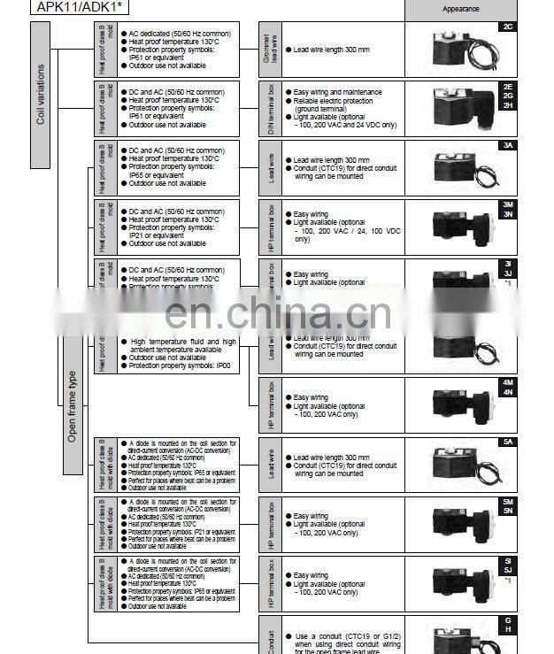 Japan CKD solenoid valve APK11-10A-D3MBS-DC24V