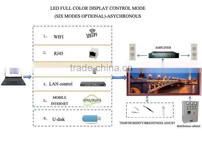 digit wall clock remote control wireless led display board/2013 new xxx images led display