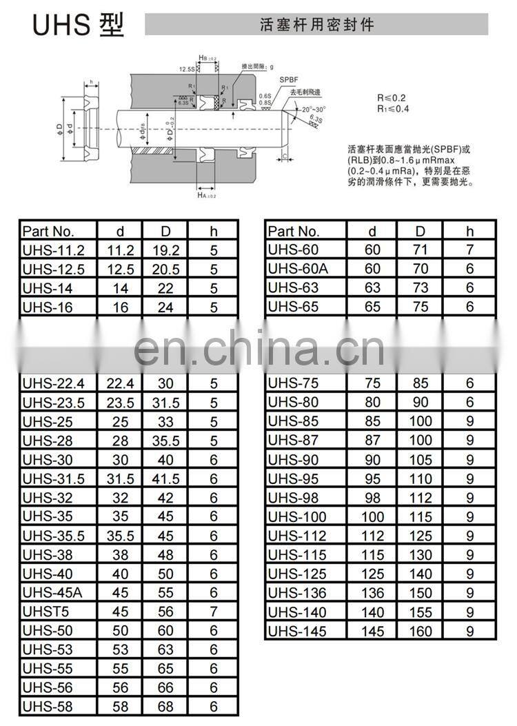 China Manufacture Hydraulic Rod PU Polyurethane U Cup UN UHS Seal For Hydraulic Cylinder