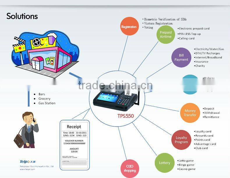 China TPS550 wcdma/finger reader/card reader/ barcode reader 1D/2D wifi/ethernet touch lcd all in one pos