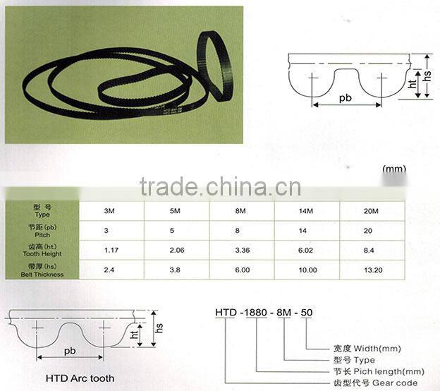 HTD 5M timing belt/PU timing belt with ISO 9001 open ended pu timing belt