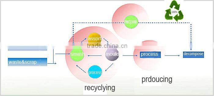 wpc vinyl flooring WPC/PVC pvc floor trap No Strew, B2, EU Standard