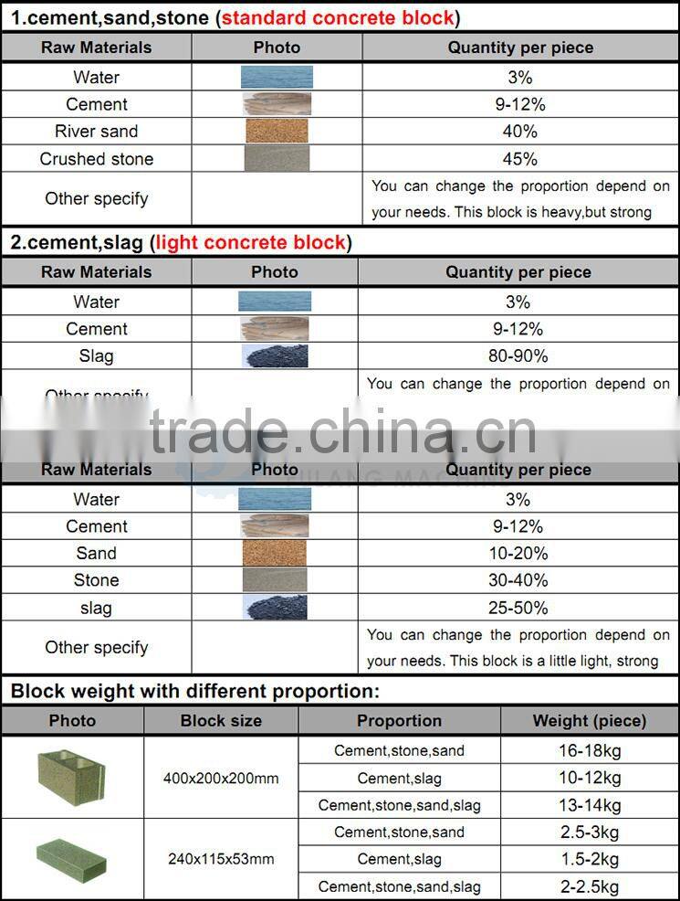 QTF40-2 high quality block bricking making mache