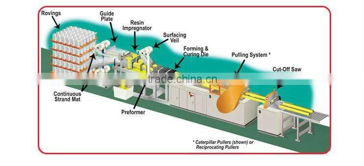 anti-aging and corrosion resistant frp fiberglass profile, ISO9001, 20 years factory