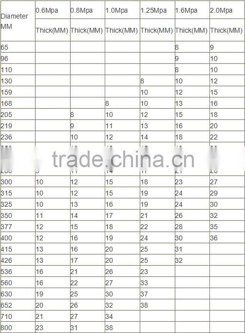 Abrasion & Corrosion Resistant Plastic UHMWPE Pipe