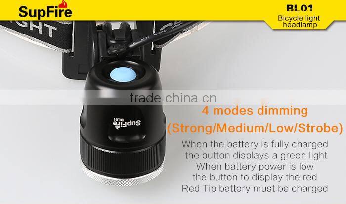 900 Lumen Led Bicycle Light