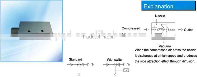 Made In China With Various Styles In Stock EV Series Vacuum Generator