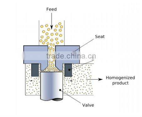 300L/H high pressure homogenizer for juice and milk