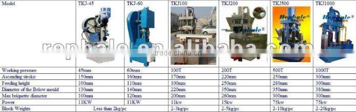 animal lick mineral salt block press machine
