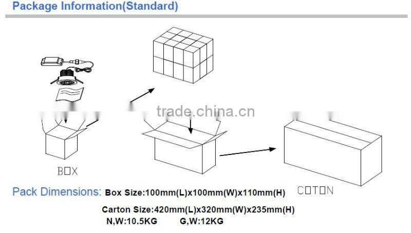 China flush mounted led ceiling lights 7*3w with long life time 50000hrs