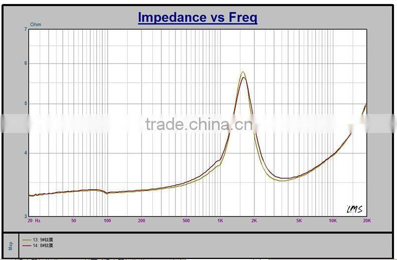 brand NewAluminum case Titanium film high sensitivity speaker car dome tweeter