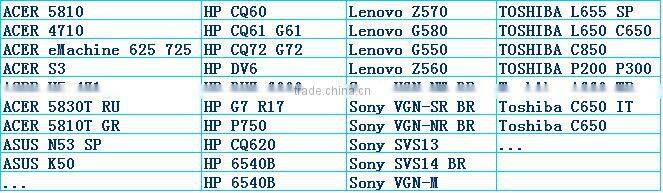 Brand New Original US Layout Laptop Keyboard for HP 6560