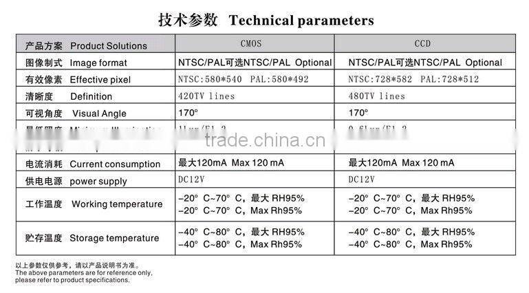 car mini sony ccd parking assistant system hidden cameras for HYUNDAI SANTA FE/AZERA