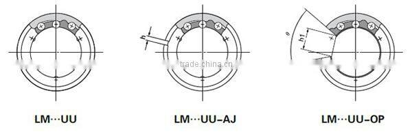linear bearing LM20UU