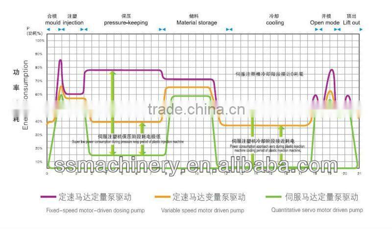 Energy saving injection molding machine price