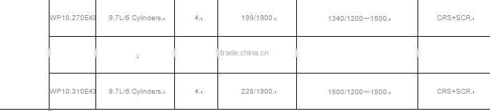 High quality Weichai WP series Engines with 100~405kw for sale