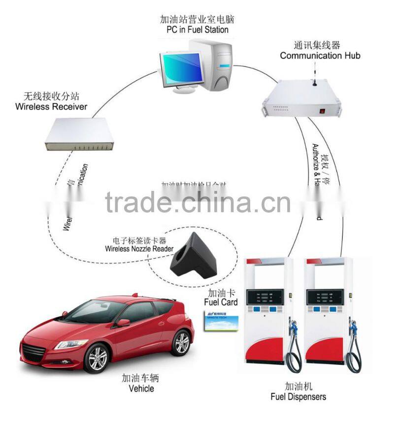 920-925MHz active rfid tag for avi system for Fueling station/ dispenser MT125