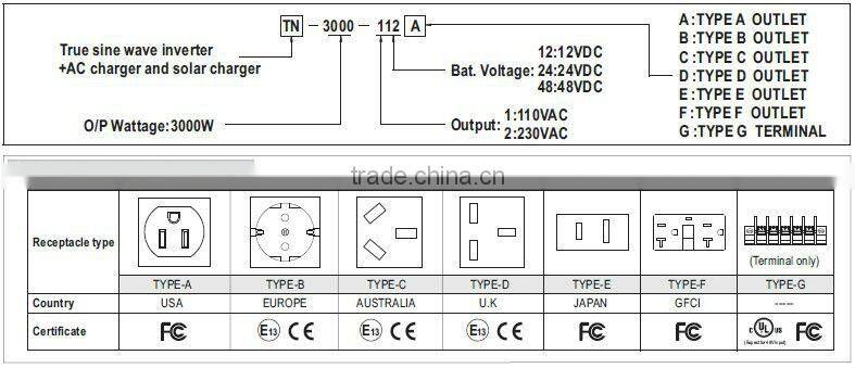 Meanwell 3000W True Sine Wave DC-AC Inverter with Solar Charger 3kw inverter/dc to ac power inverter