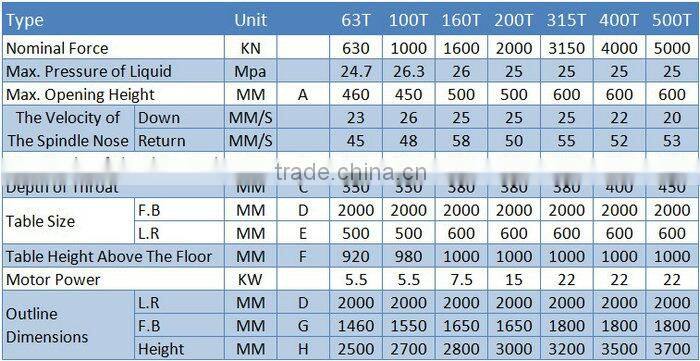 YW41 single column hydraulic press 160t straightening machine high quality low price