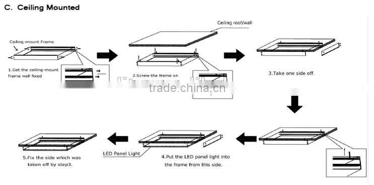 China supplier home decoration LED surface panel light