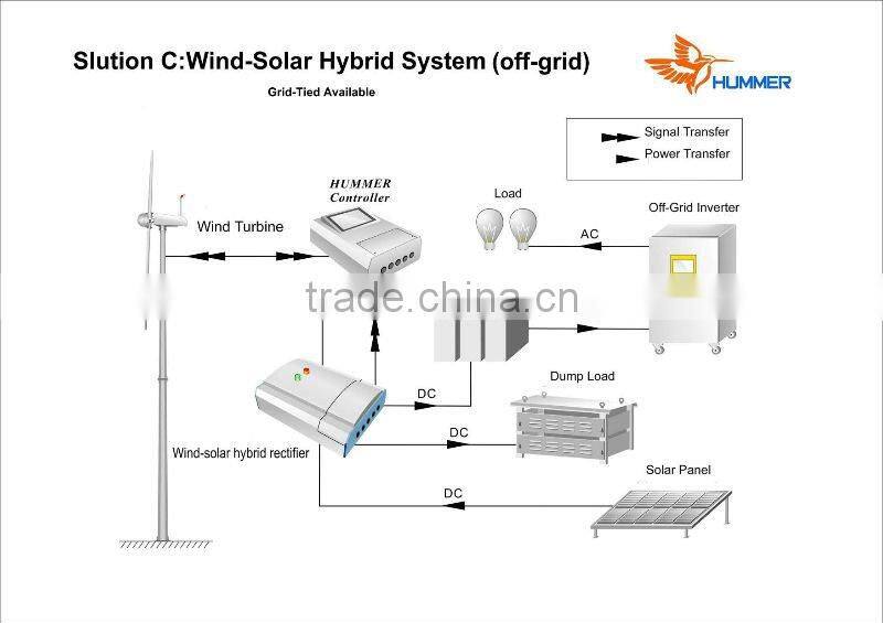 50KW PMG wind turbine wind power generator system for farm/power distribution