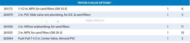 Fiberglass Sand Filter without Valves