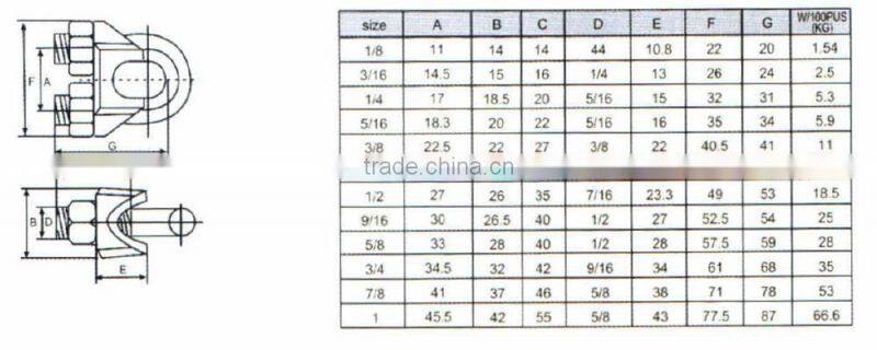 US type drop forged wire rope clip