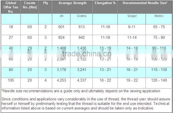 colorful 100% polyester HT sewing thread with bobbin/tube/cone for household