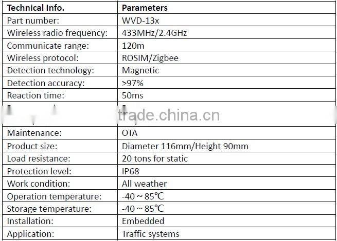 Up-to-date Wireless Vehicle Count Monitoring for parking detection and traffic flow