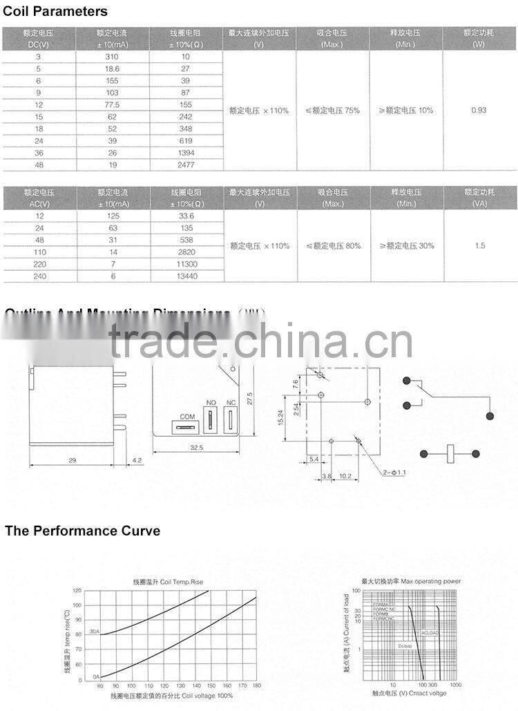 2014 High Quality 220v AC Relay (SHC67F)