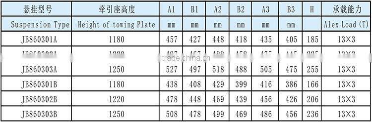 Trailer suspension parts